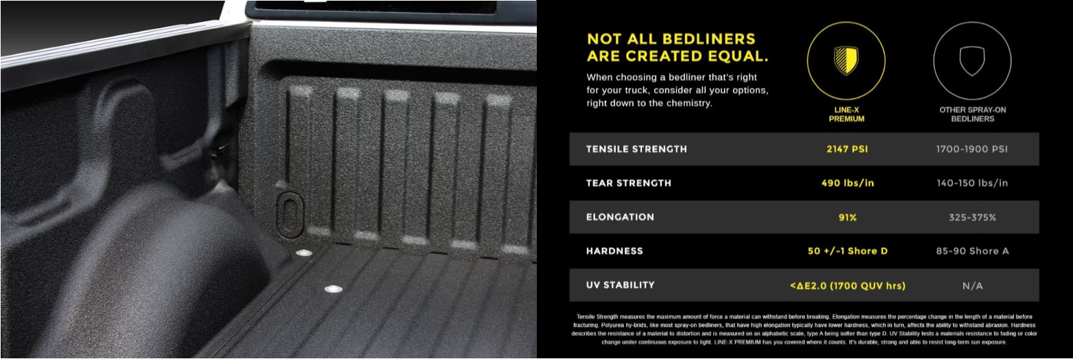 Bedliners LineX of Knoxville